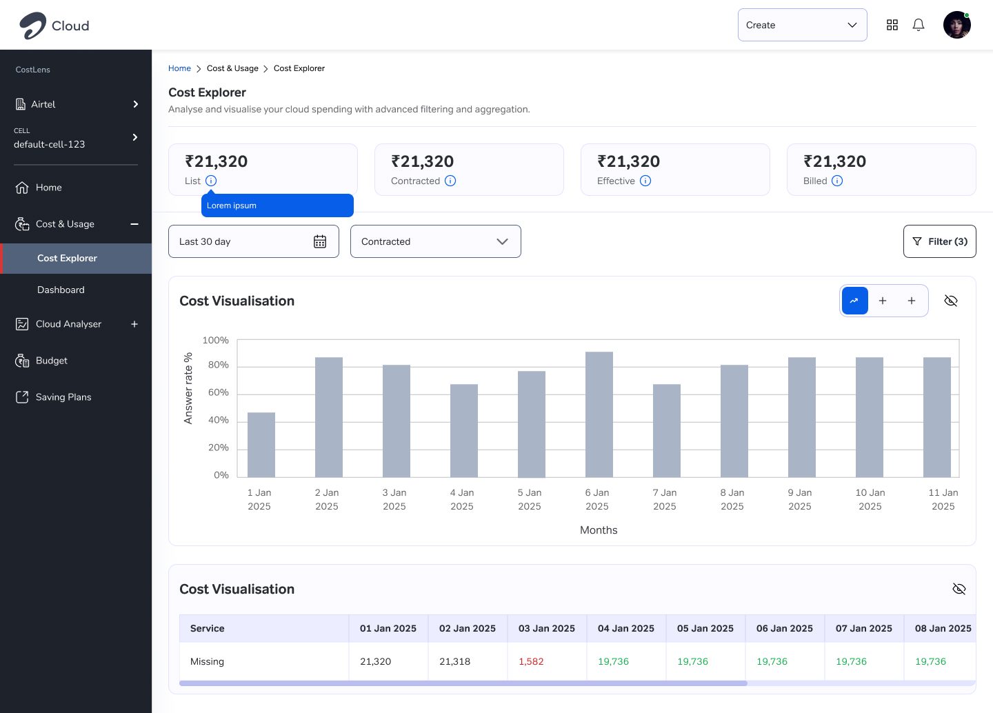 Cost Analyser with rebuilt navigation